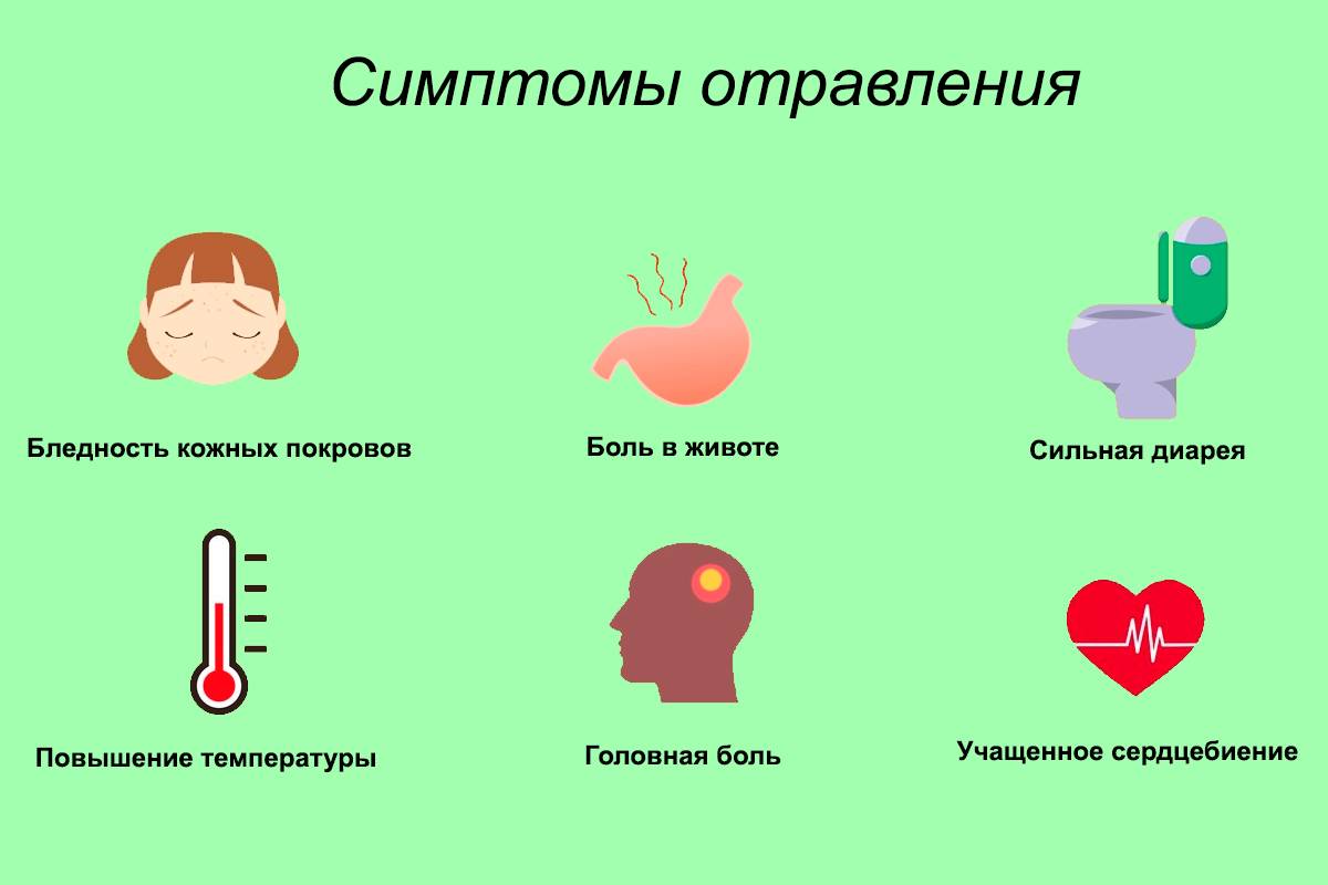 Отравление салатом через сколько проявляется