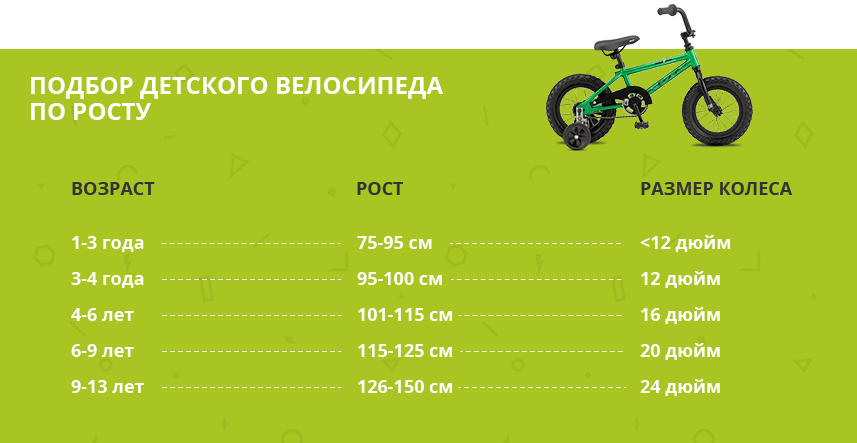 16 размер колес велосипеда. Размер колес детского велосипеда по росту таблица. Диаметр колеса детского велосипеда по росту таблица для детей. Таблица диаметра колес велосипеда для ребенка. Диаметр колеса детского велосипеда 134 рост.