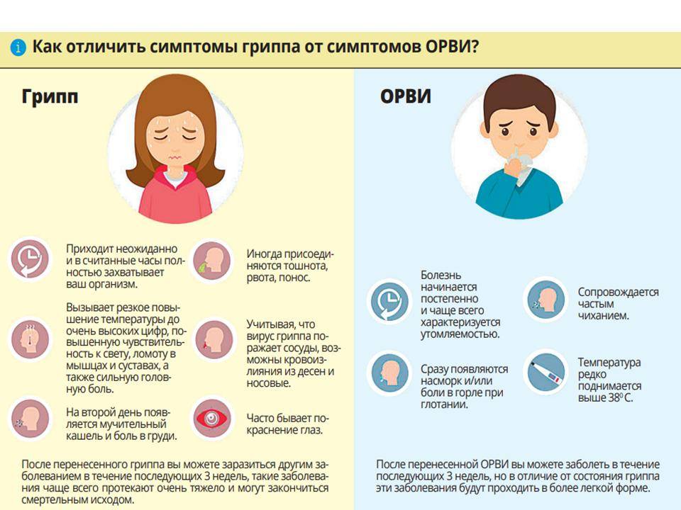 Простуда от переохлаждения. Грипп ОРЗ симптомы. ОРВИ симптомы у детей 2 лет. Симптомы острой респираторной вирусной инфекции у детей.. Симптомы ОРВИ У детей.