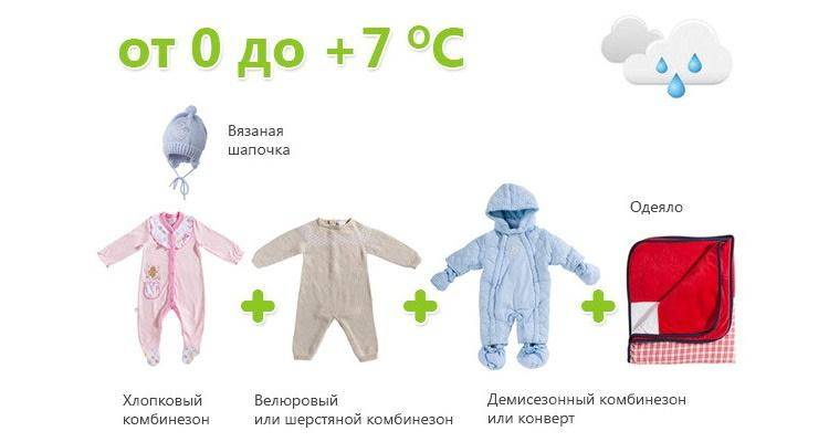 Как одевать новорожденных зимой? одеваем грудничков в холодную погоду.