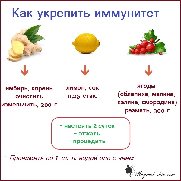 Как укрепить иммунитет взрослому человеку в домашних условиях