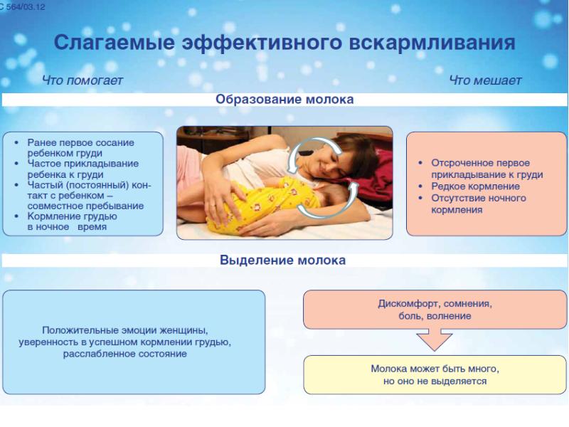 Полезные советы кормящим мамам - страна мам