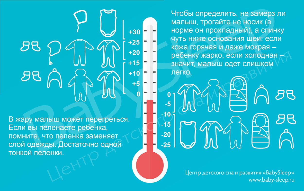 Как одеть ребёнка зимой? инфографика | инфографика