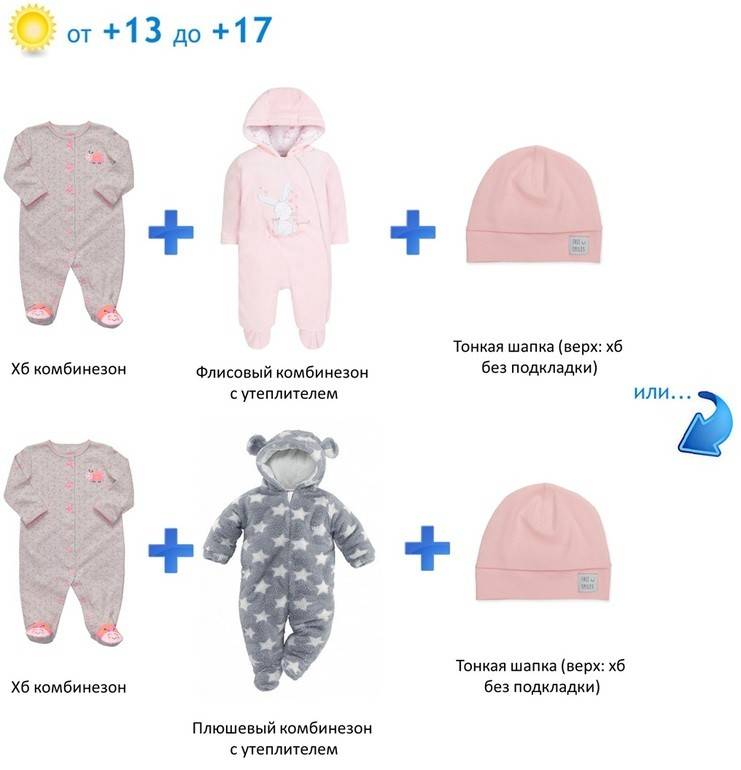 Как одеть малыша по погоде?   | материнство - беременность, роды, питание, воспитание