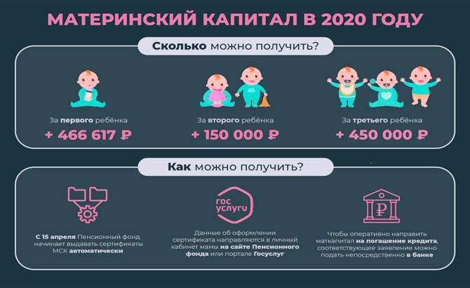 Материнский капитал в 2021 году размер как получить и потратить