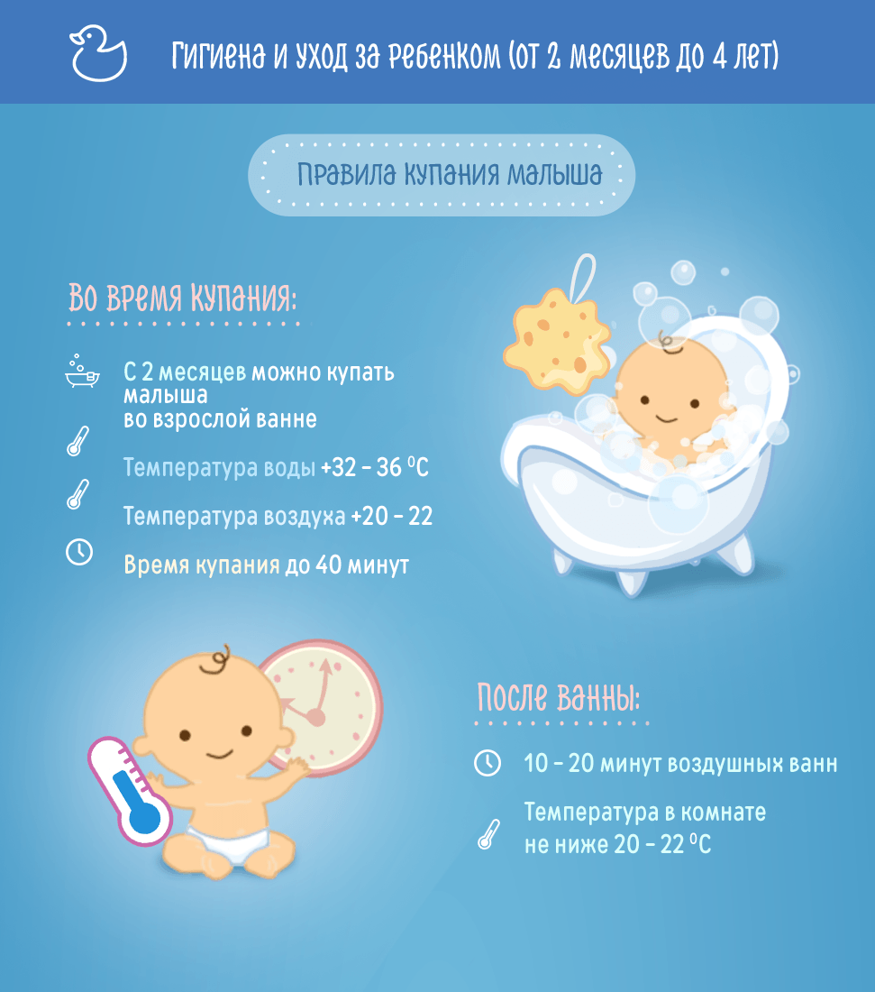 Ежедневный уход за новорожденным: основные процедуры - я happy мама