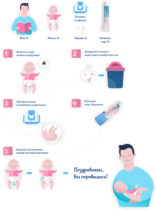 Как менять памперс новорожденному | уроки для мам
