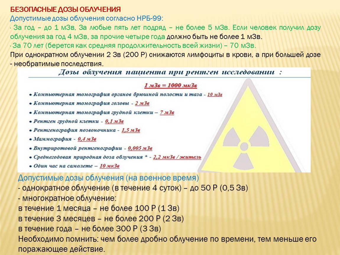 Вреден ли рентген для ребенка: до года, при беременности⛔⛔⛔