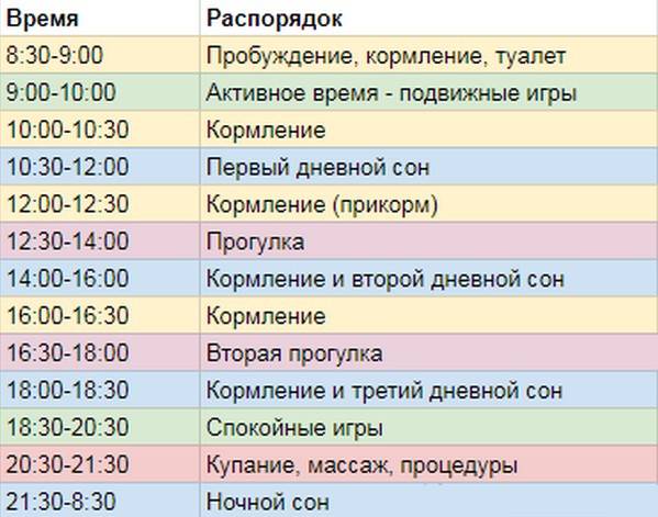 Какой режим дня подходит для маленького ребенка в 6 месяцев