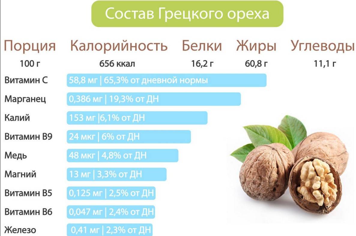 Грецкие орехи при беременности: польза и вред - onwomen.ru