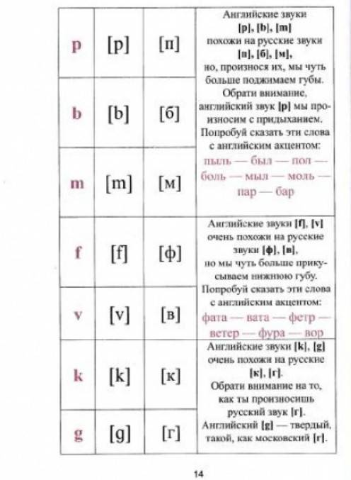 Как помочь ребенку выучить английский язык
