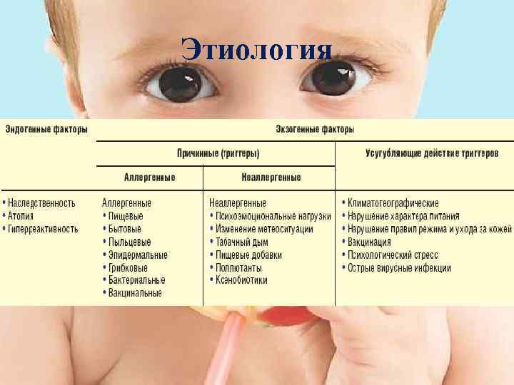 Аллергический дерматит у грудного ребенка | 1дмц