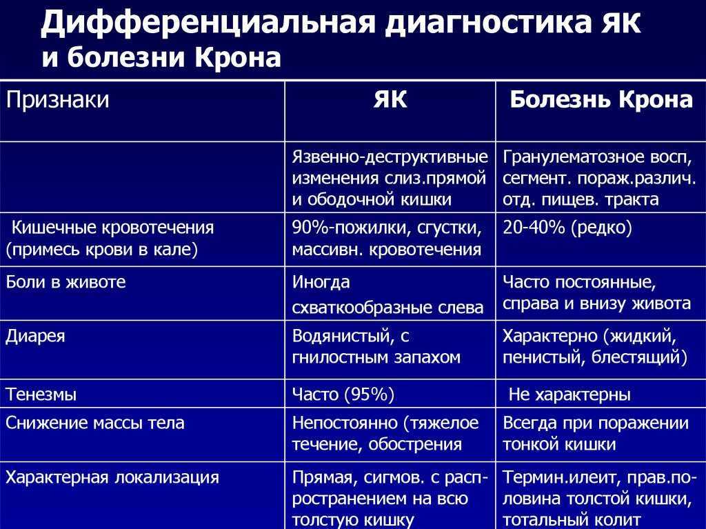 Кишечная инфекция у грудничка