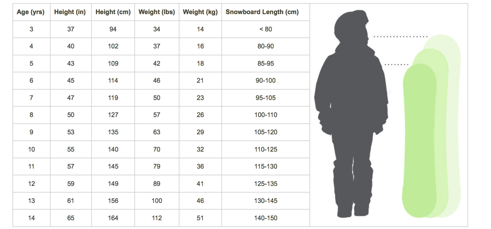Таблица подбора сноуборда. Таблица размеров сноуборда для детей. Таблица ростовки сноуборда. Сноуборд размер по росту таблица. Таблица ростовки сноубордов Burton.