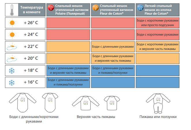 Как одевать новорождённого дома и на улице. инструкция для родителей