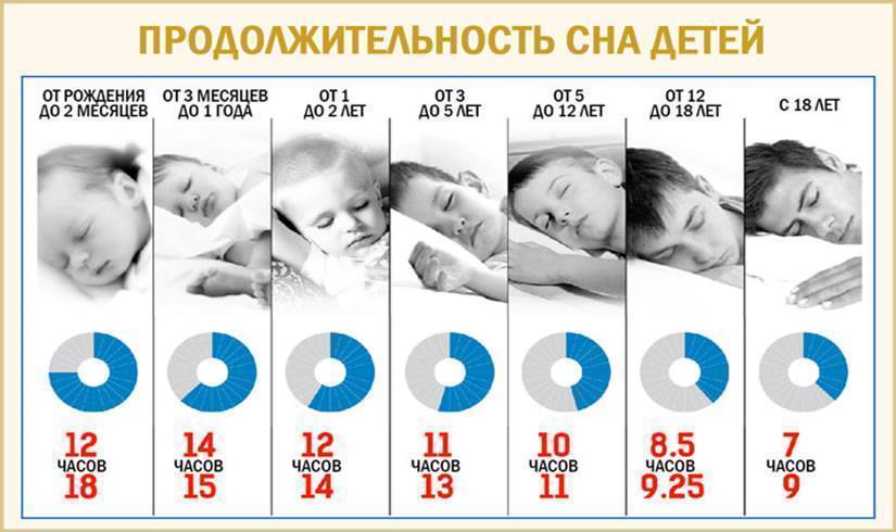 Месячный ребёнок не спит целый день: в чем причина и как помочь