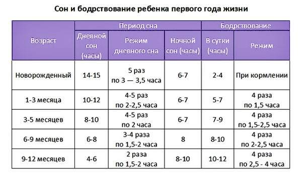 Как часто должен какать новорожденный