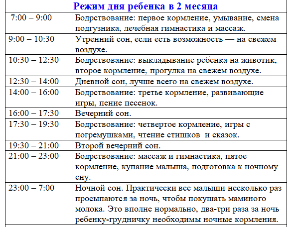 ????ответ эксперта: режим дня ребенка в 3 месяца ????