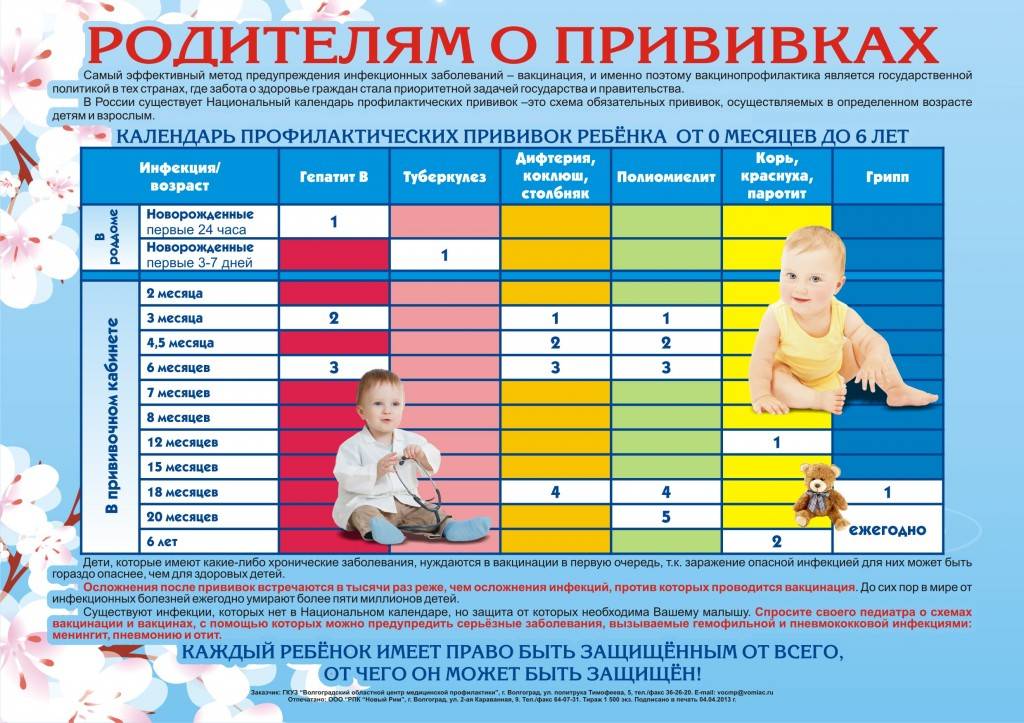Со скольки можно ставить прививку. Календарь прививок для детей до 3 лет в России таблица. Календарь прививок для детей до 1 года в России. Календарь прививок для детей до 1 года в России таблица. Прививки до 1 года детям какие прививки.