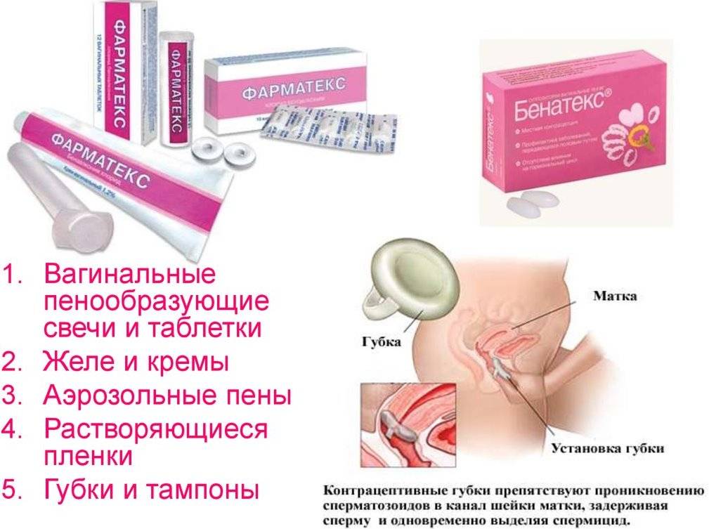 Таблетки экстренной контрацепции