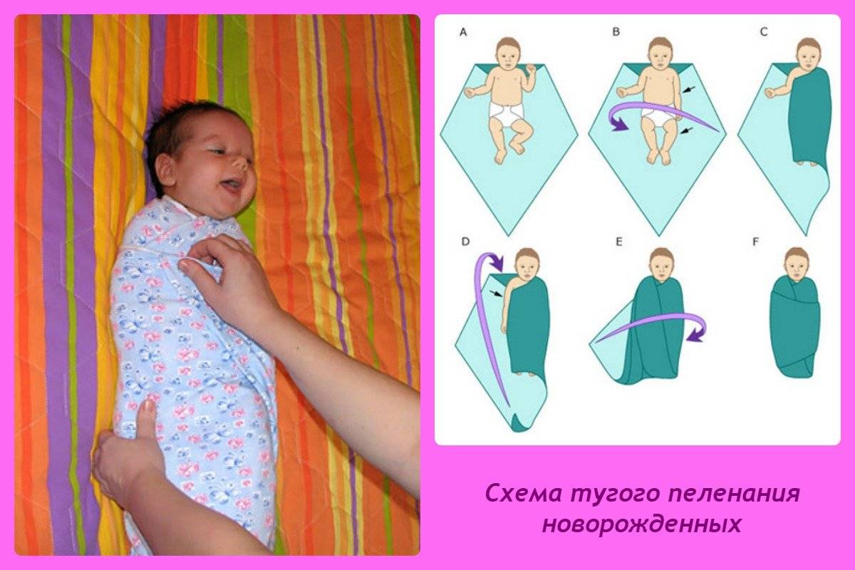 Как пеленать новорожденного: видео, пошаговое фото пеленания ребенка, инструкция