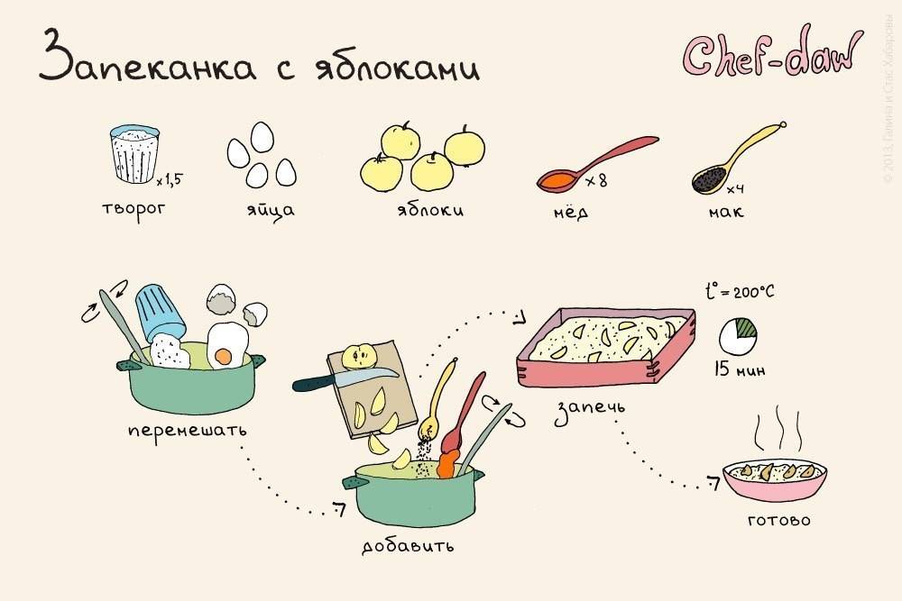 Завтрак для школьника: вкусные, питательные и полезные блюда, которые можно быстро приготовить