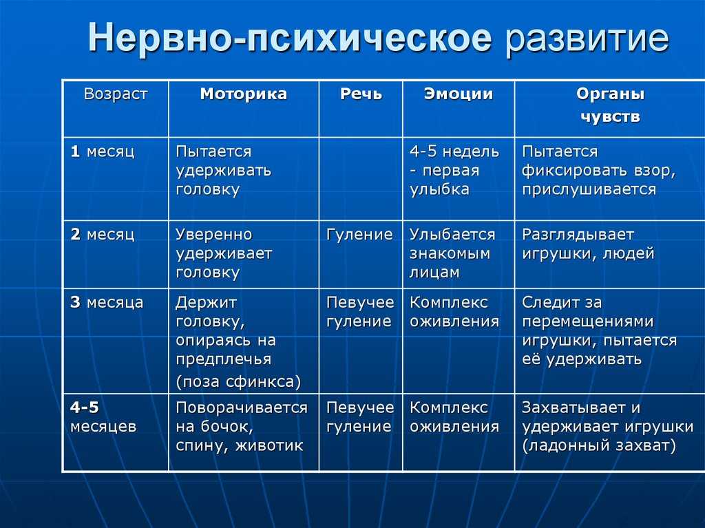 Что должен уметь ребенок в 8 месяцев