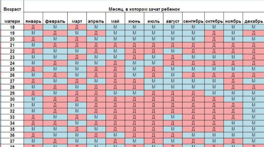 Таблица по математике скорость время фото - PwCalc.ru