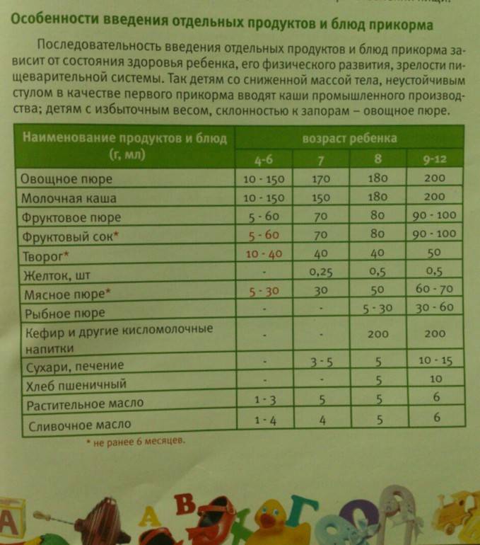 Кефир как прикорм: как и когда вводить?