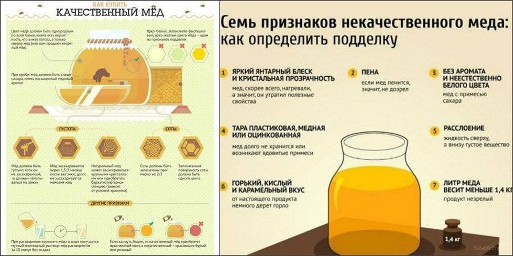 Как проверить мед на натуральность: 15 простых способов