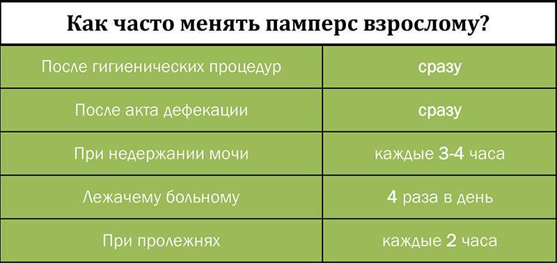 Как часто нужно менять подгузник. Как часто менять подгузник.