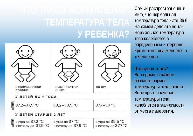 Температура без симптомов у ребенка