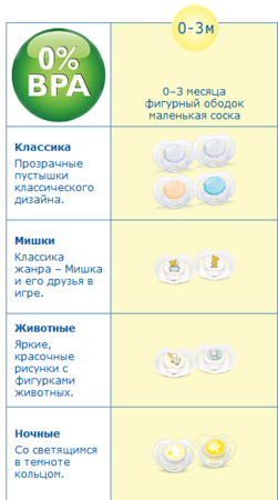 Как часто менять пустышки. Пустышки по возрасту. Пустышка для новорожденного при грудном вскармливании.