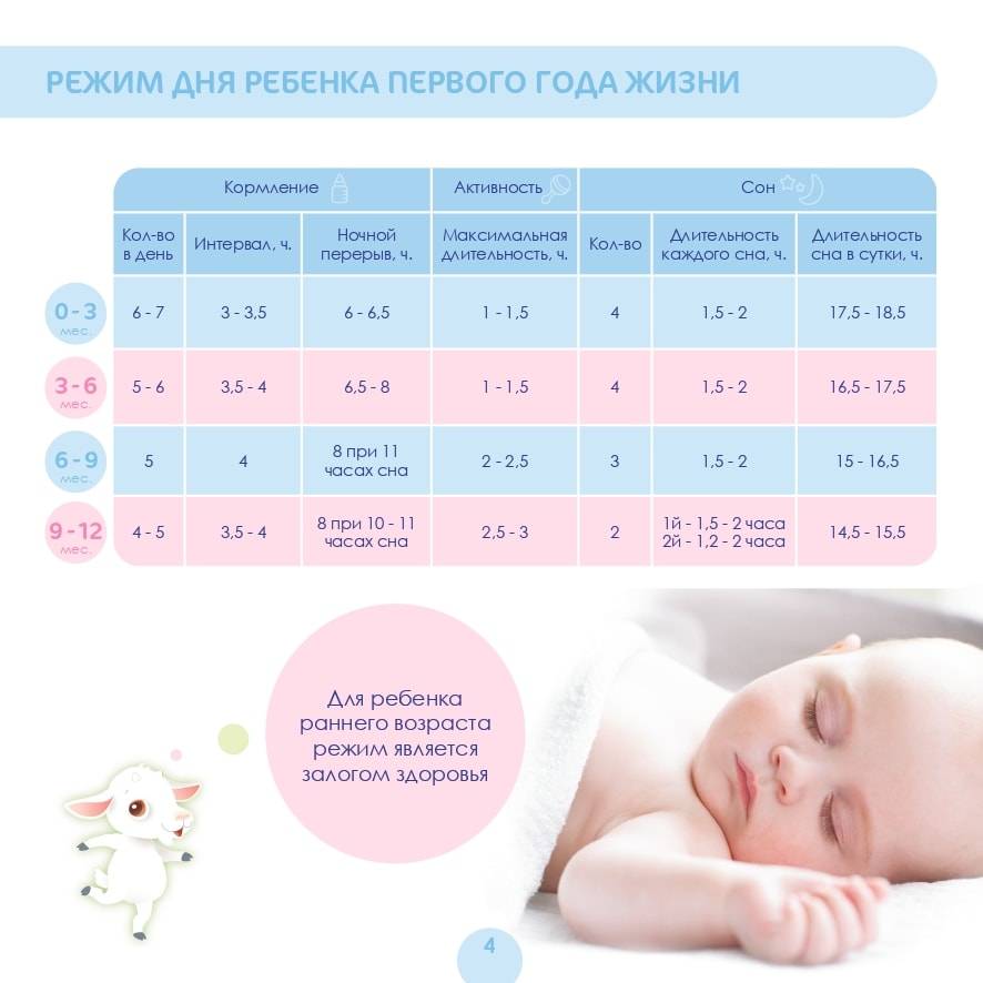 Нужно ли будить новорождённого для кормления | уроки для мам