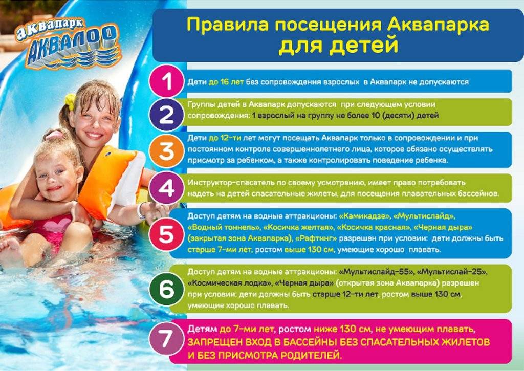 Правила посещения петербурга. Памятка для посещения бассейна. Правила посещения бассейна для детей. Правила в бассейне для детей. Правила безопасного посещения аквапарка.