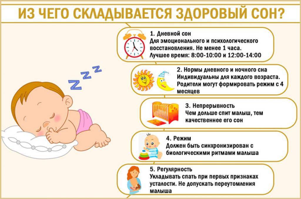 Почему новорожденный плохо спит: 12 главных причин и что делать?