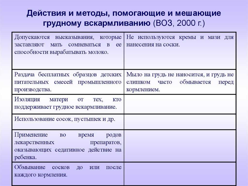 10 принципов грудного вскармливания по воз