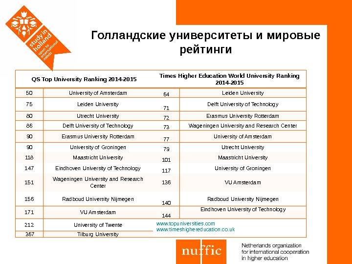 7 лучших видеонянь с wi-fi 2022 года - обзоры товаров
