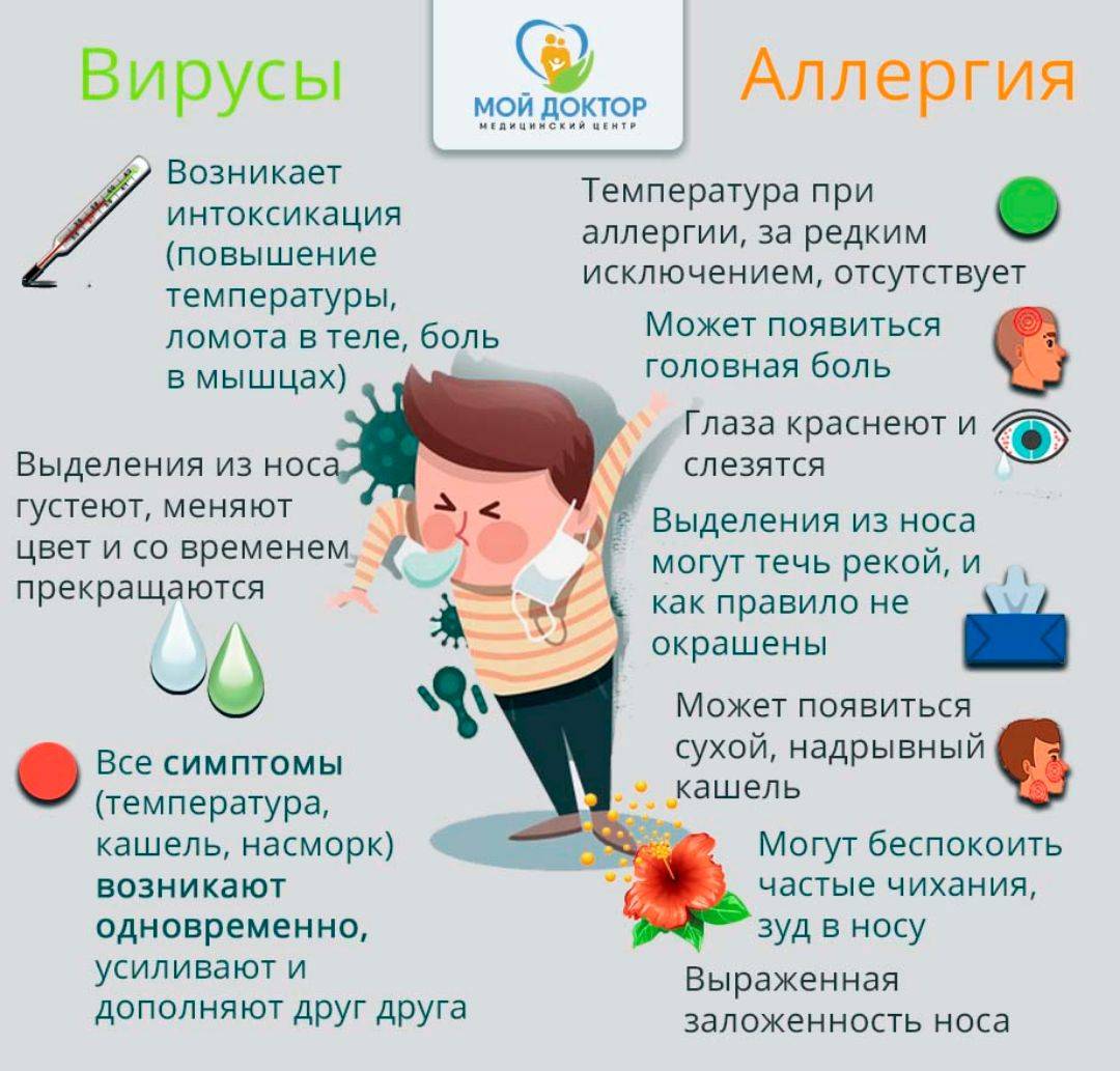 Какие противовирусные препараты для профилактики можно давать детям