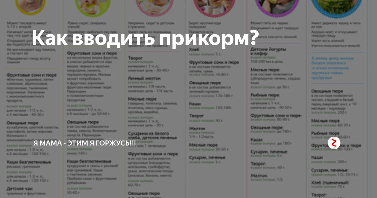 Как меняется стул ребенка после введения прикорма