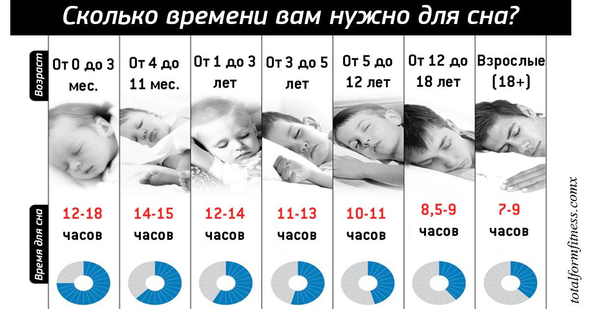 Сколько нужно спать. Сколько должен спать человек. Сколько часов нужно спать. Олько должен спать человек.