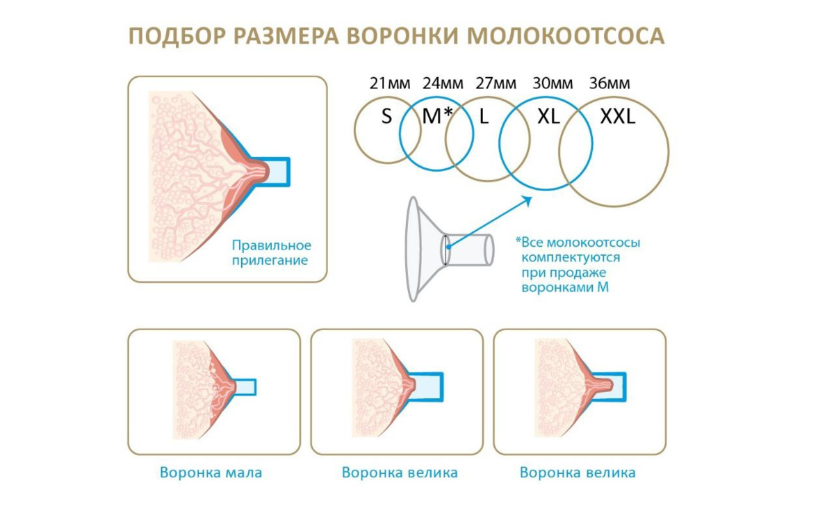 Силиконовые накладки для грудного вскармливания