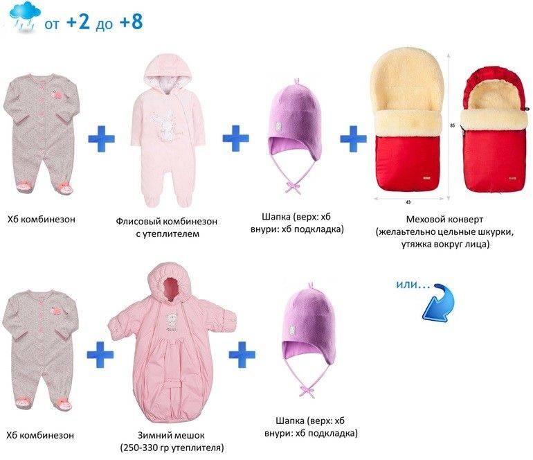 Как одеть новорожденного для прогулок зимой . магазин "детка" дает полезные советы мамам