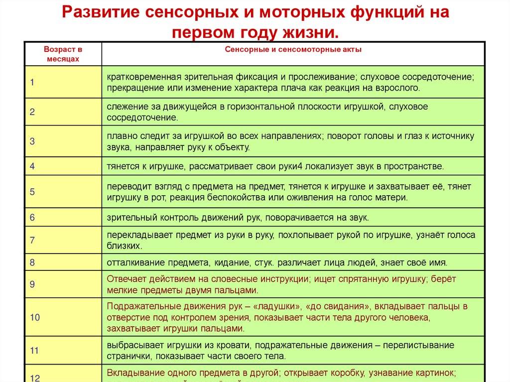 Развитие ребенка в 7 месяцев. таблица развития ребенка :: syl.ru