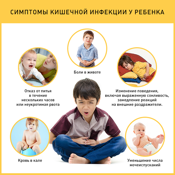 Кишечные инфекции у детей: виды, симптомы и лечение вифероном