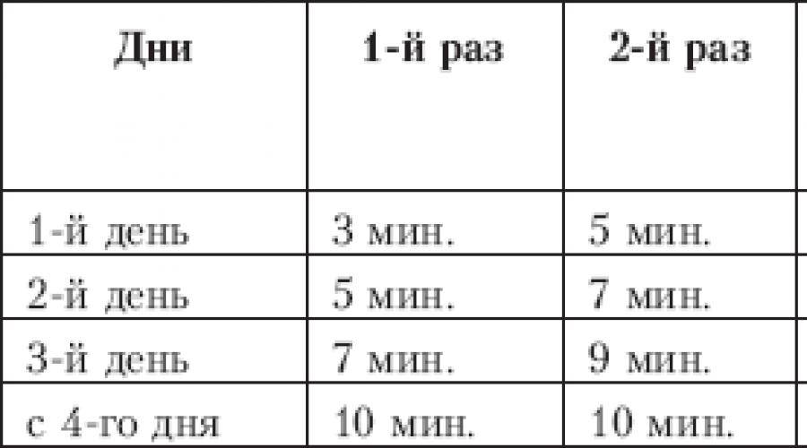 Как быстро уложить ребенка спать за 5 минут: 12 эффективных методов, 10 правил от комаровского