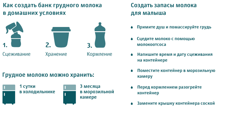 Как хранить грудное молоко после сцеживания: сколько оно стоит в холодильнике и при комнатной температуре