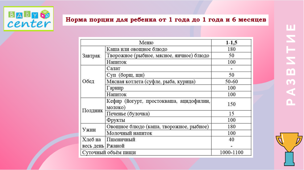 Каким должен быть режим ребенка 1-2-3 года