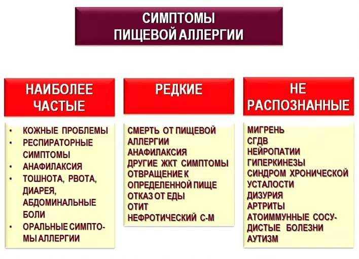 Аллергия у новорожденного грудничка