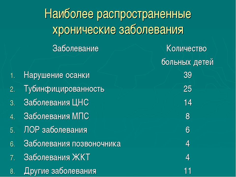 Детские болезни до первого года